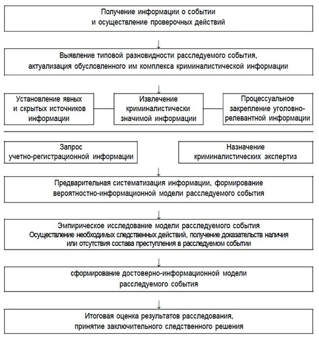 психология судебного следствия. психологические аспекты изучения материалов дела. особенности расследования преступлений несовершеннолетних. особенности развития психологии как науки. предварительное расследование.