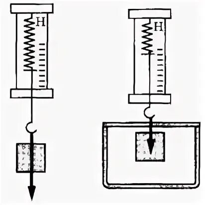 Причина выталкивания цилиндра жидкостью. Выталкивающая сила динамометр. Динамометр рисунок. Динамометр цилиндры вода. Динамометр стакан с водой и цилиндр.