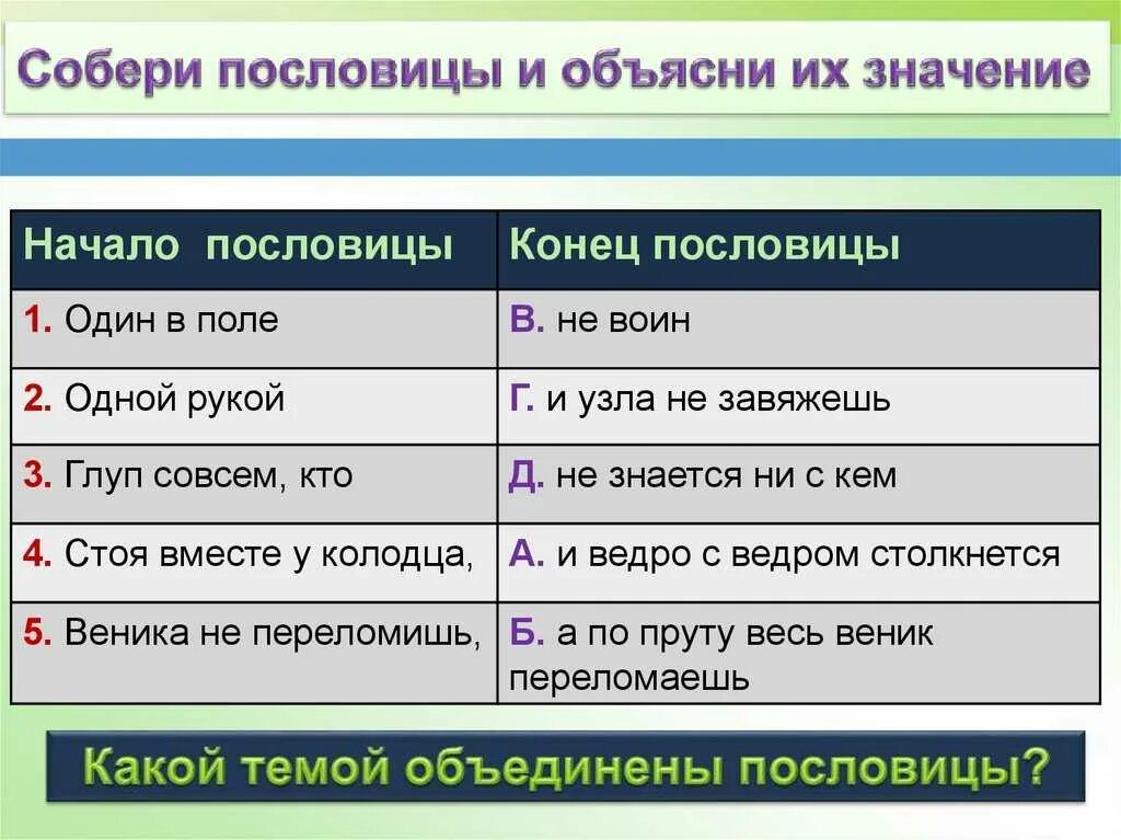 Объяснить пословицы 4 класс. Пословицы и их значение. Поговорки с пояснениями. Пословицы и поговорки и их объяснение. Пословицы и поговорки с объяснением.