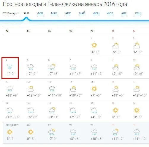 Погода в геленджике в июле. Погода в Геленджике. Погода в Геленджике сегодня. Погода в Геленджике на неделю.
