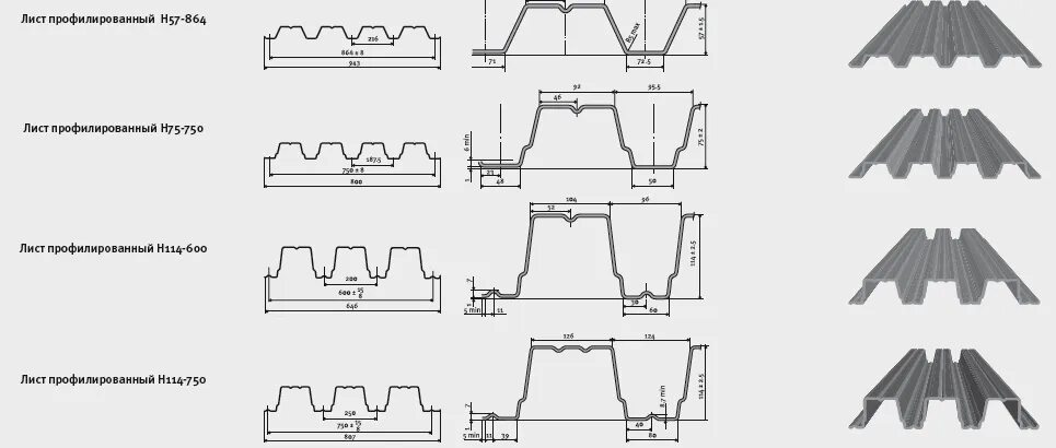 Профлист н114 чертеж. Нагрузки профлист н114. H-57 профнастил h57. Н57-750-0.6 монтаж. Лист н 0