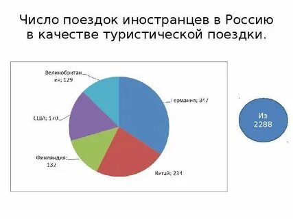 Количество экскурсии