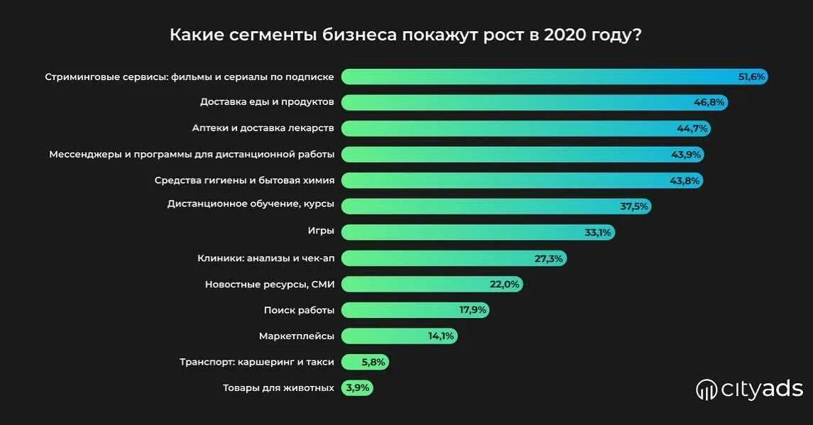 14 апреля 2020 года. Топ самых прибыльных бизнесов. Самые востребованные товары. Самые прибыльные сферы бизнеса. Самые продаваемые товары.