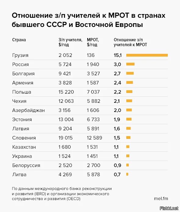 Повышение зарплаты преподавателям вузов в 2024 году