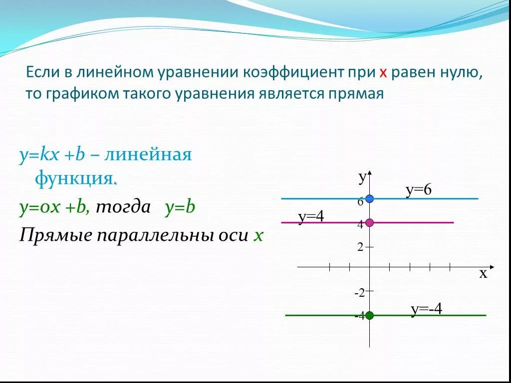 Графики линейных уравнений с двумя переменными. График Лин.уравн с двумя переменными. Уравнение линейного Графика. Прямая параллельная оси x.