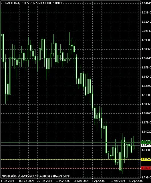 Alerts индикатор. Индикаторы для mt4. индикатор price action real power+ полуавтомат. самый точный индикатор форекс. индикатор прайс экшен для мт4.