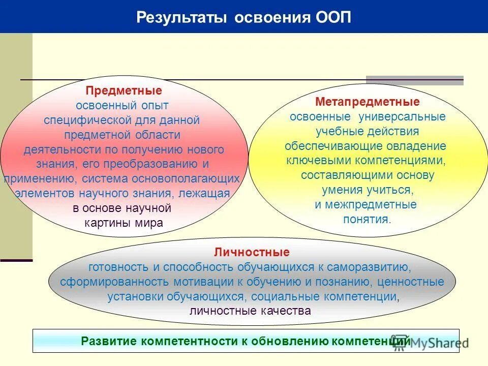 этапы жизненного цикла приложения. основные требования к моделям предметных областей. моделирование предметной области. педагогическая техника. кодирование информации.