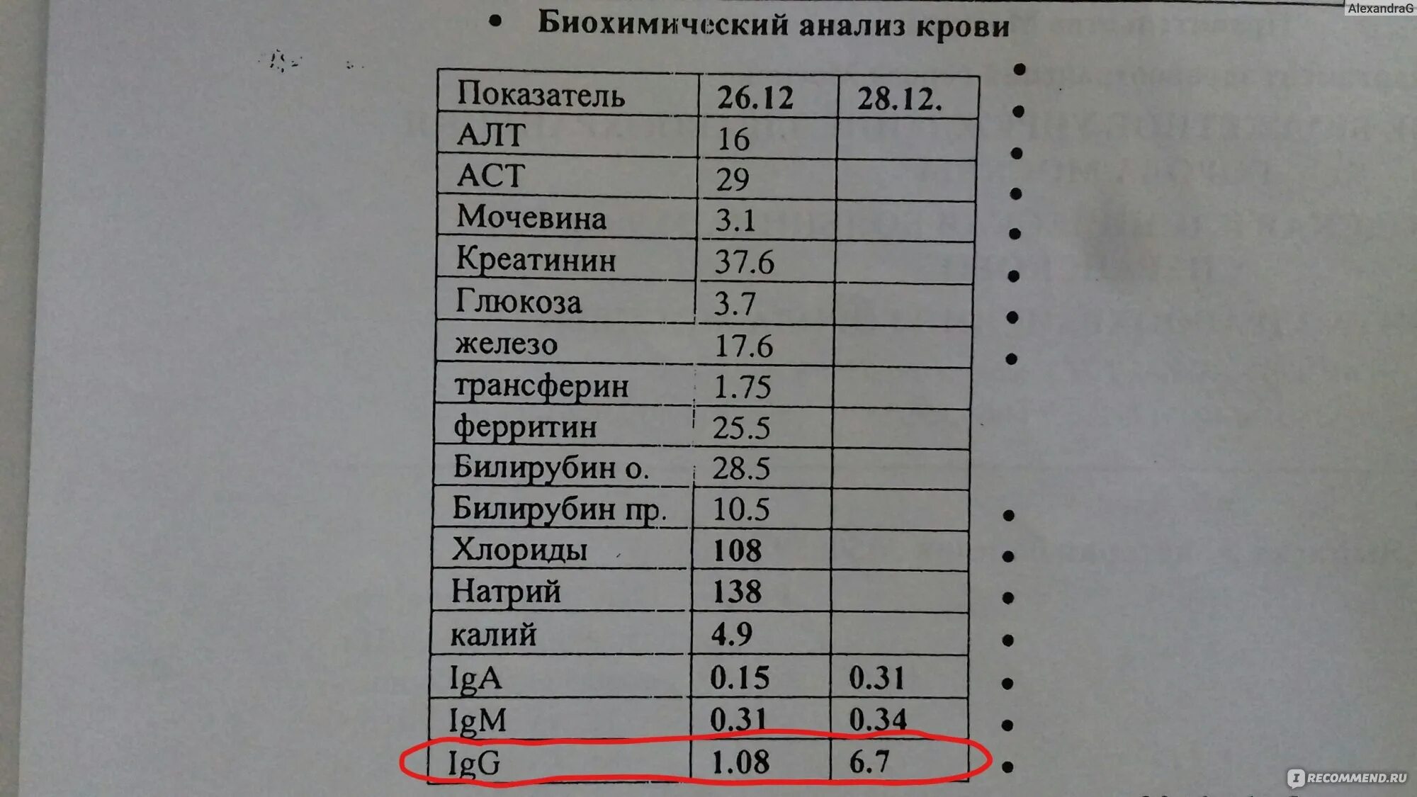 Анализ на ферритин что это. Ферритин анализ крови. Железо в анализе крови обозначение. Как обозначается железо в анализе. Биохимический анализ крови норма ферритин.