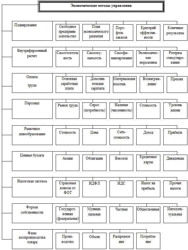 Экономические методы руководства. Экономические методы управления. Элементы экономического метода управления. Позиции экономических методов управления. Экономические методы управления схема.
