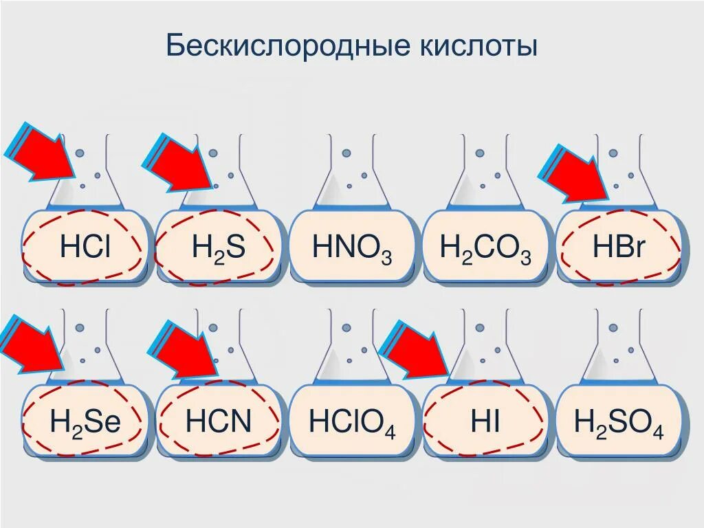 Бескислородные кислоты. Формулы бескислородных кислот. Бес ккислародные кислоты. Без кислородные кислоты. 3 формулы бескислородных кислот