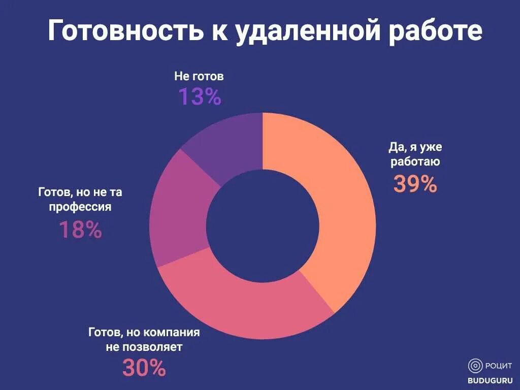 Работа россии статистика