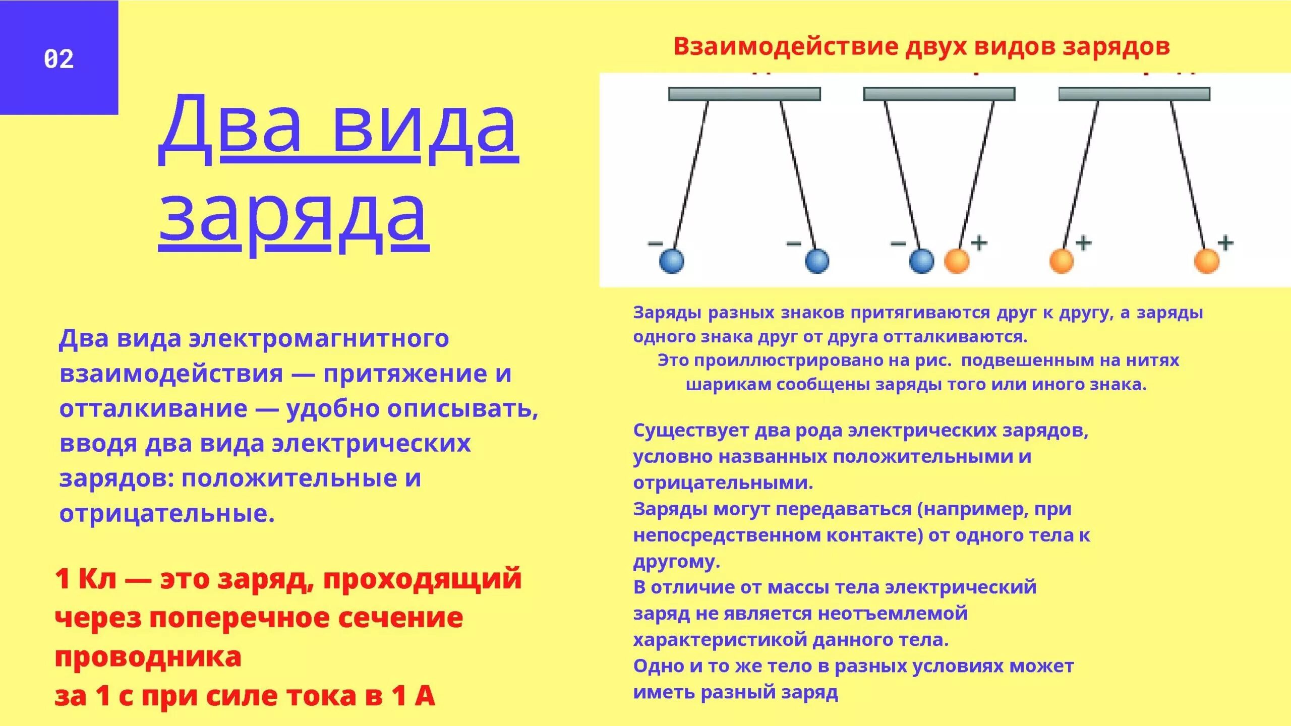 Взаимодействие зарядов физика 10 класс. Виды электрических зарядов. Электрический заряд. Электрический заряд виды зарядов.