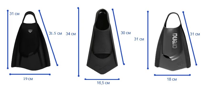 Длина ласт. Ласты Arena Powerfin Размерная сетка. Arena Powerfin Pro размер. Таблица размеров ласт Arena. Ласты Arena Powerfin 006151.