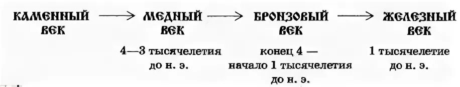 Пол был усыпан железными медными серебряными ключами