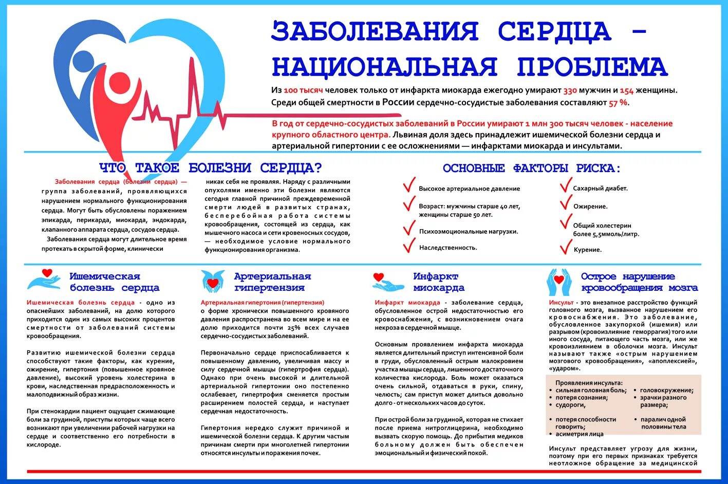 Умирают сердечно сосудистых заболеваний. Памятка по профилактике сердечно сосудистых заболеваний. Бюллетень профилактика сердечно-сосудистых заболеваний. Профилактика сердечно-сосудистых заболеваний памятка пациенту. Памятка заболевания сердца.