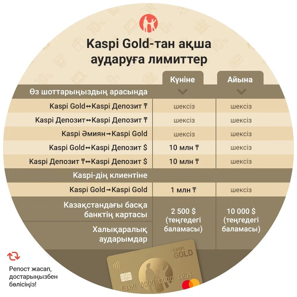 Каспи Голд. Каспи Голд карта. Kaspi Gold карта. Банк Каспи ограничение.