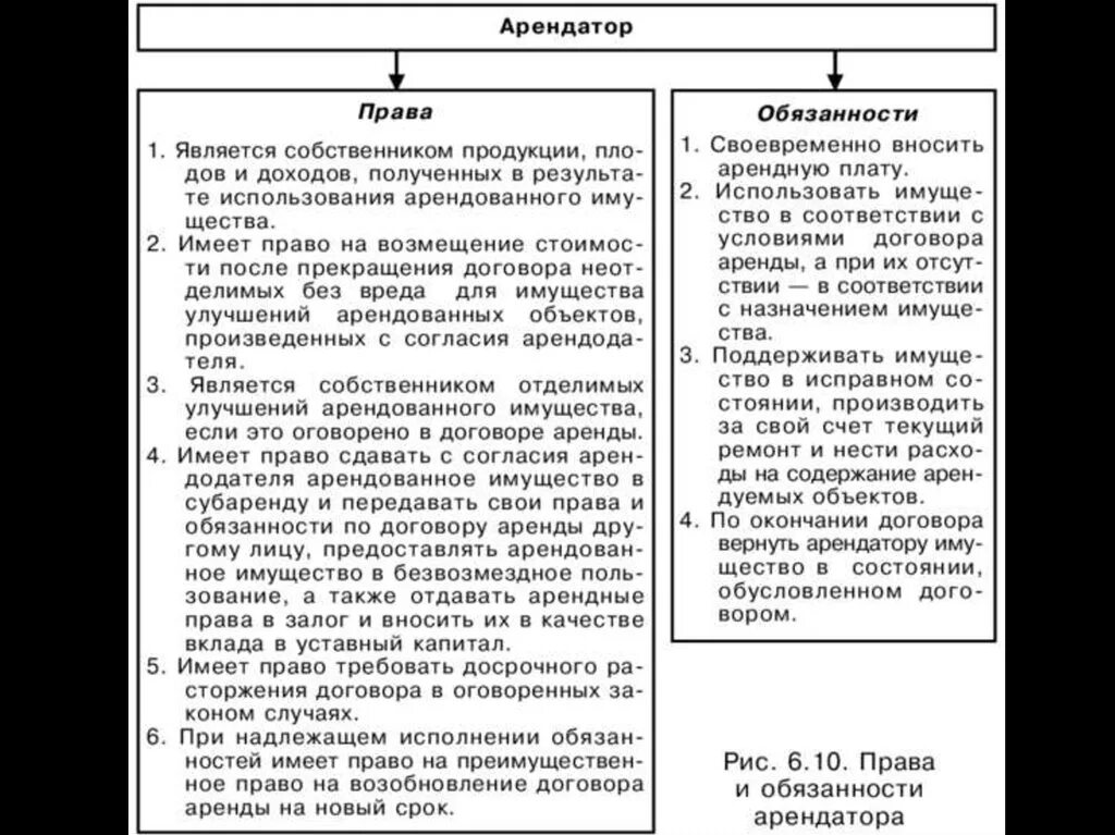 Обязанности арендатора по договору аренды.