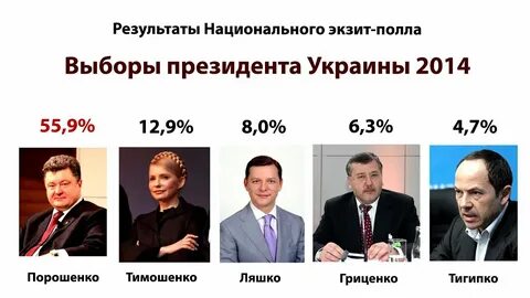Выборы 2014 года