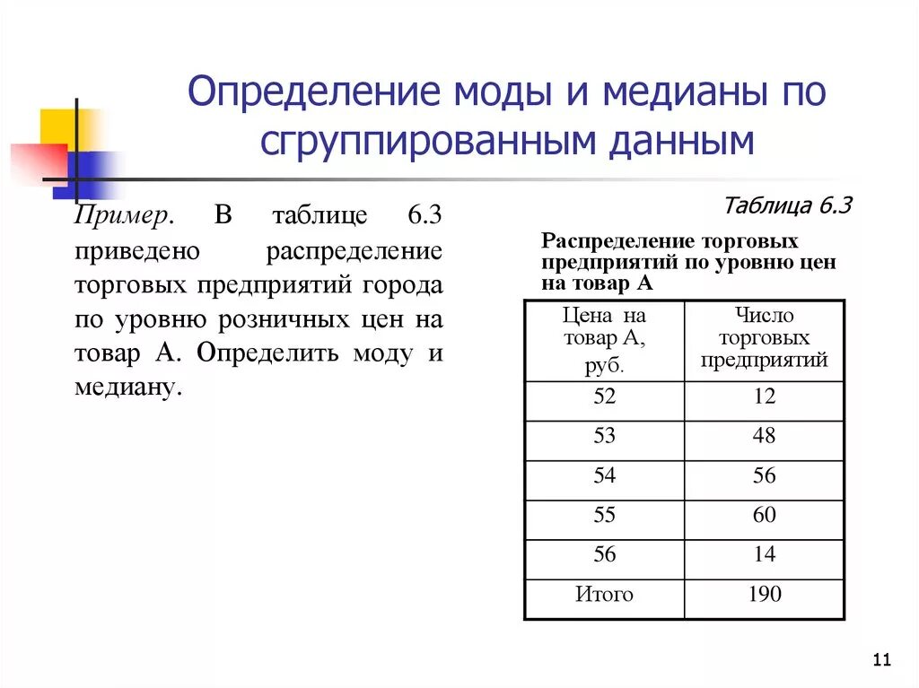 Как вычислить моду в статистике. Как вычислить моду и медиану в статистике. Как определить медиану в статистике. Мода и Медиана по сгруппированным данным. Медианная статистика