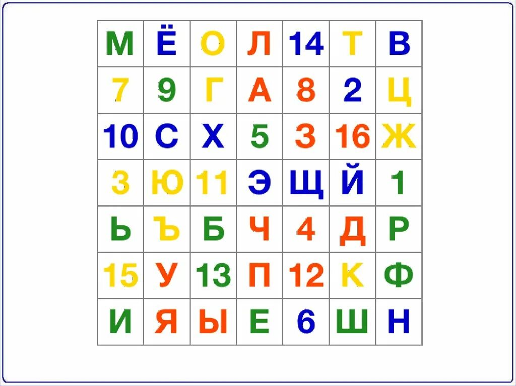 Программы из 33 букв. Таблица шульте с буквами и цифрами. таблица шульте для скорочтения. таблица шульте буквы для дошкольников. таблица шульте для скорочтения буквы.