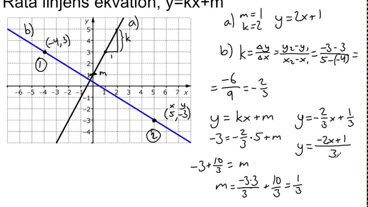 Y kx 1 5 11 k. KX+M=Y. Функция y=KX+M. KX M Y линейная функция. Y KX M как найти k и m.