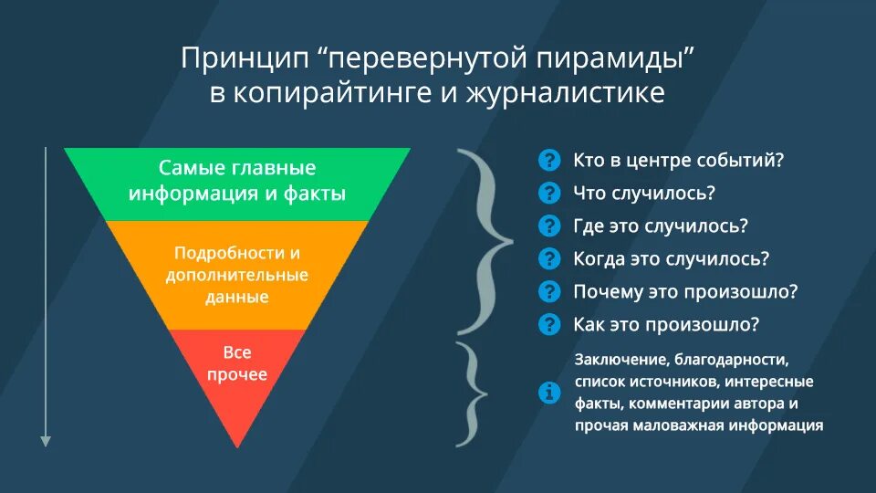 Почему происходит набор. Структура перевернутой пирамиды. Перевернутая пирамида в журналистике. Структура перевернутой пирамиды в журналистике. Перевернутая пирамида в ж.