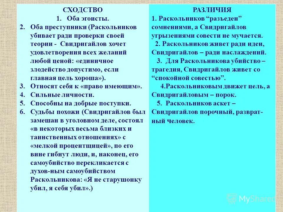 Различия Раскольникова и Свидригайлова и Лужина. Сходства и различия Раскольникова и Свидригайлова. Сходства Раскольникова и Свидригайлова и Лужина. Лужин Раскольников Свидригайлов сходства.