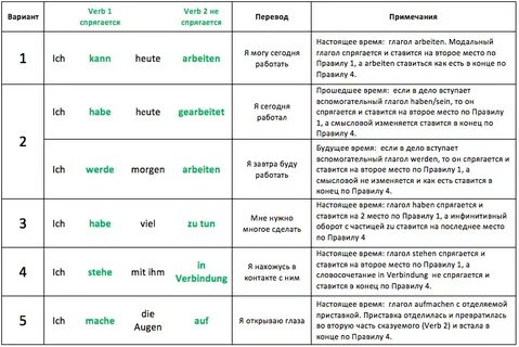 Глагол вариант 3