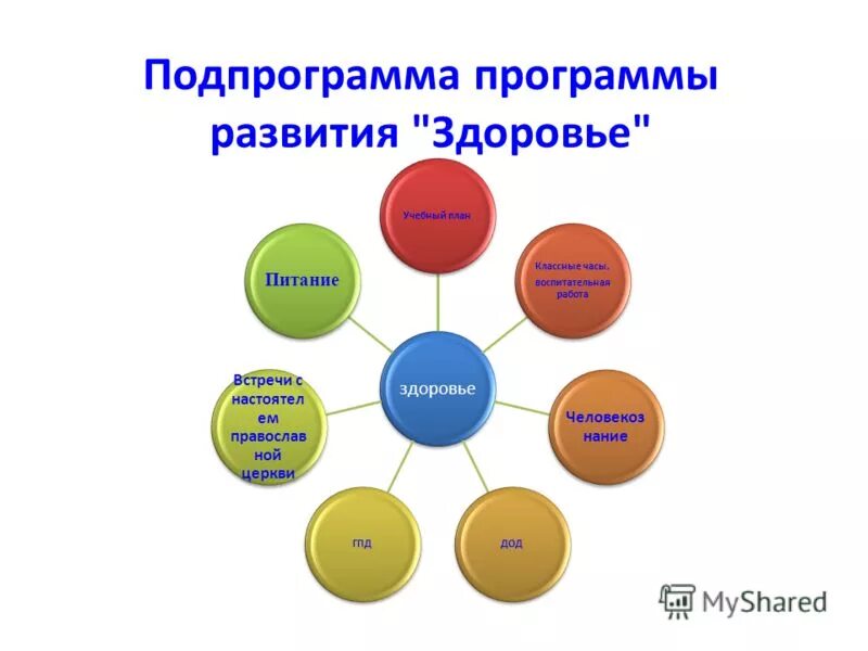 формирование культуры здорового образа жизни. программы формирования здоровья. пути формирования здоровья:. индивидуальная программа формирования здорового образа жизни. программы формирования здоровья.