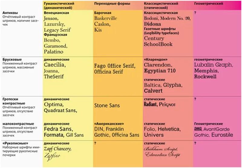 Сочетание шрифтов. Красивое сочетание шрифтов. Популярные сочетания шрифтов. Интересное сочетание шрифтов. Подбор шрифтовых пар