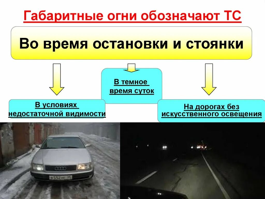 Когда нужно включать фары. Световые приборы автомобиля. Внешние световые приборы авто. Габаритные огни на машине. Световые приборы на машине.