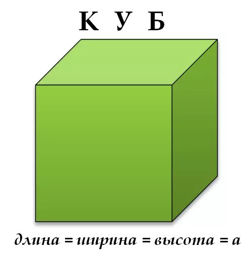 объем в литрах калькулятор. как посчитать объем коробки в литрах. как рассчитывается объем цилиндрической емкости. как высчитать объем емкости. объем в литрах калькулятор.
