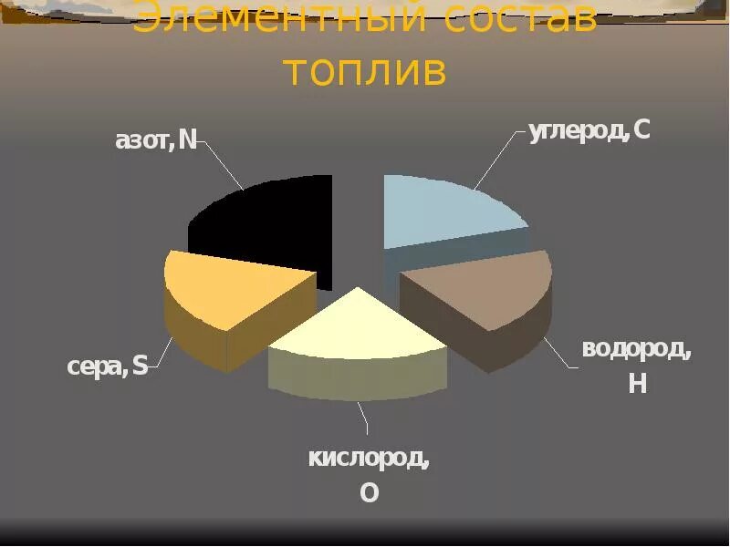 Формула дизельного топлива