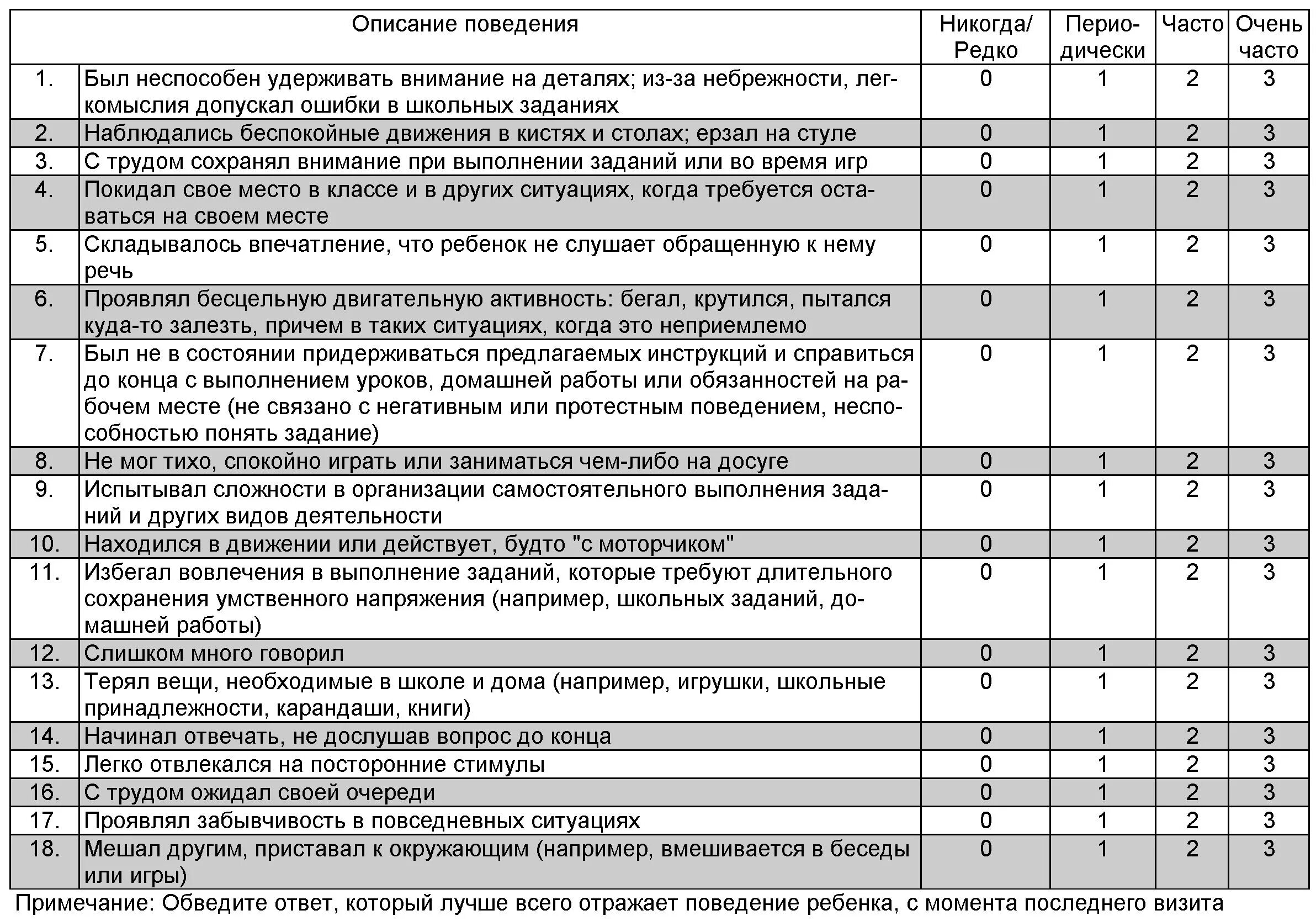 Двг диагноз. Шкала оценки сдвг. шкала коннорса сдвг. шкала оценки сдвг у взрослых. опросник сдвг для детей.