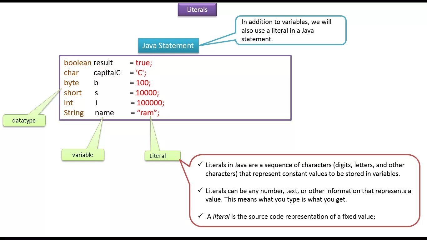 Java host. Java. Литералы в java. Java картинки. ... In java.