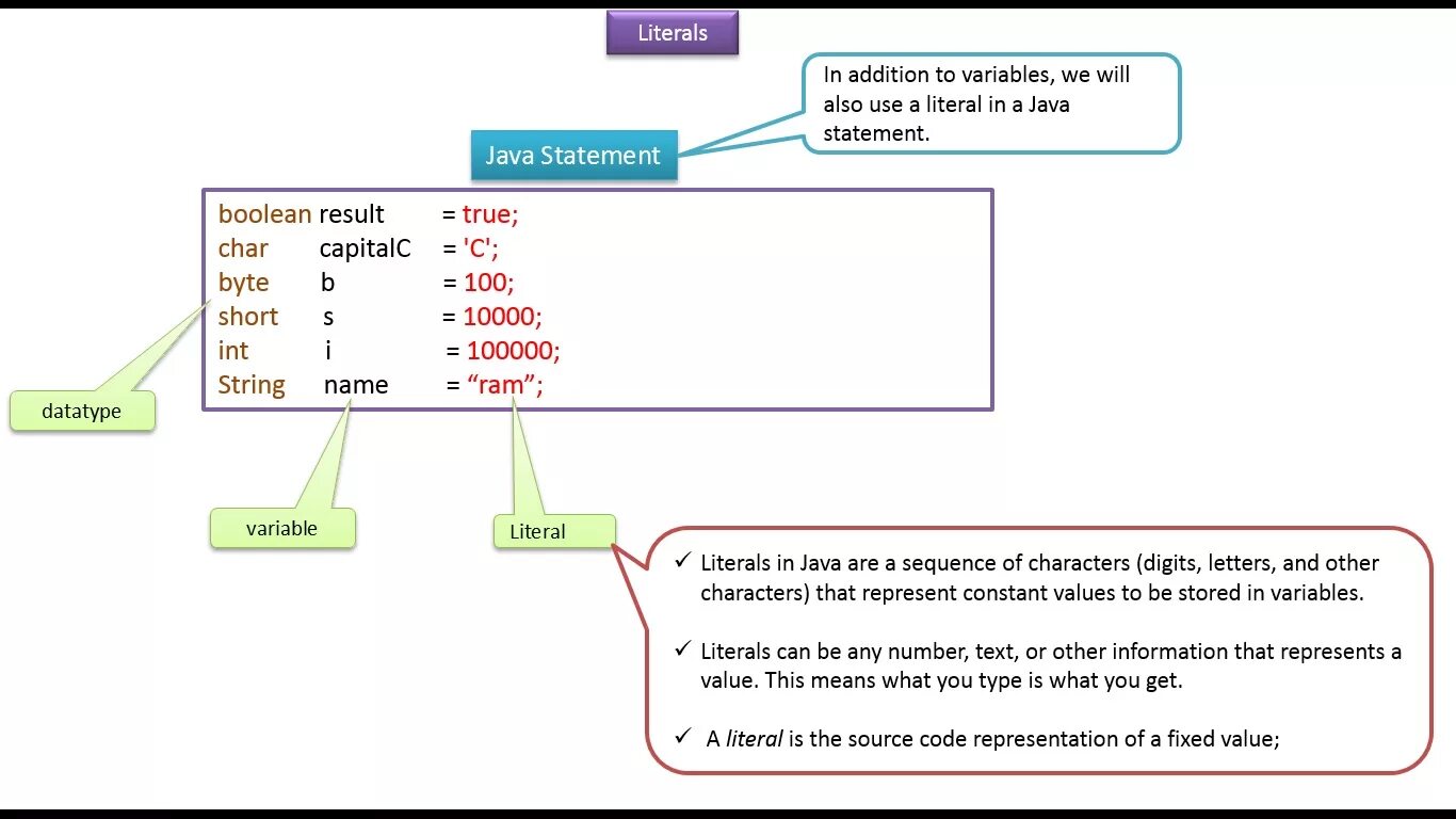 Java class examples. Литералы в java. ... In java. Строковый литерал java. Literal в программировании.