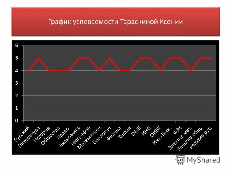Дом мод график. Дом мод график