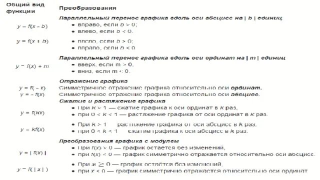 Приёмы преобразования графиков - презентация, доклад, проект скачать