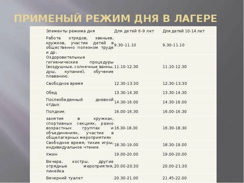 Примерный режим дня в детском оздоровительном лагере. Дол Заря режим дня. Режим дня в лагере. Расписание дня в лагере.