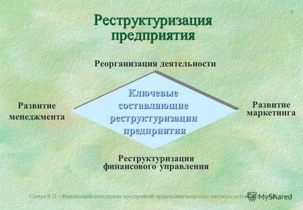 Организация в процессе реорганизации. Понятие реорганизации предприятия. Реорганизация структуры предприятия. Реорганизация это. Виды реорганизации юридических лиц таблица.