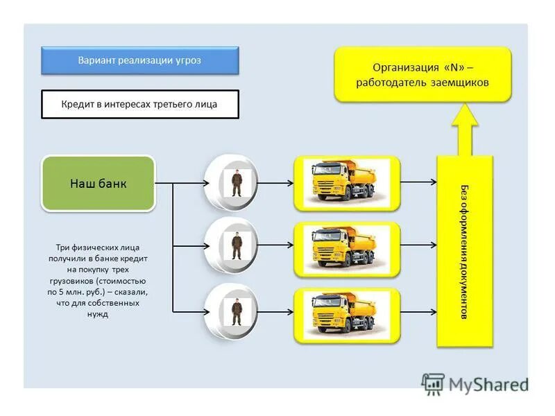 Варианты реализации. Выбор варианта реализации системы. Угрозы от контрагентов. Выбор варианта реализации системы. Угрозы банку.