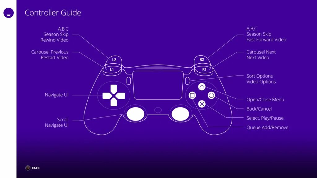 Программы для подключения dualshock 4