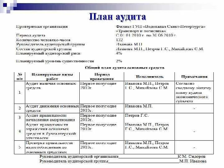 Внутренний аудит образец. План аудита системы менеджмента качества пример. План проведения аудиторской проверки составляет. - Программа внутреннего аудита; - план внутреннего аудита;. План внутреннего аудита СМК пример заполнения.