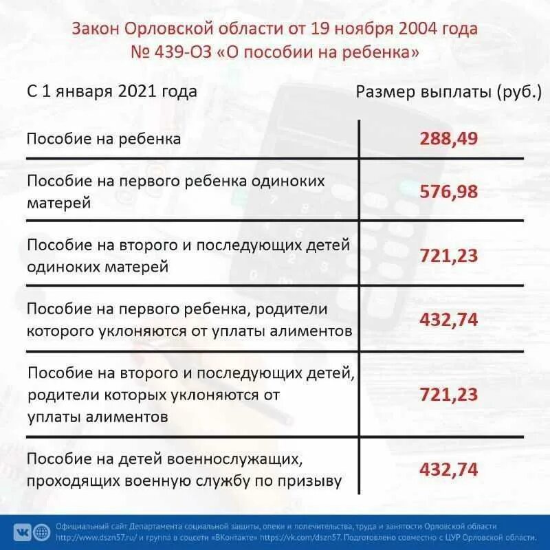 Когда придут пособия до 8 лет. Детские пособия. Пособия на детей в 2021. Пособие при рождении ребенка в 2021 году. Выплаты и пособия на детей в 2021 году.