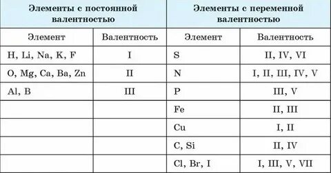 Постоянная валентность хлора