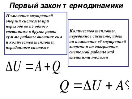 Самостоятельные законы