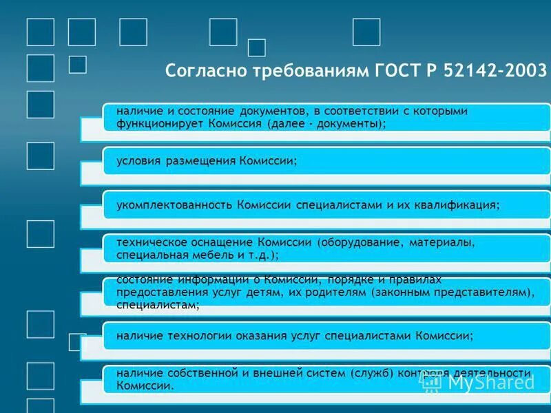 социология. также согласно требованиям. услуги телеграфной связи. гост унифицированные системы документации. согласно требованию или требования как.