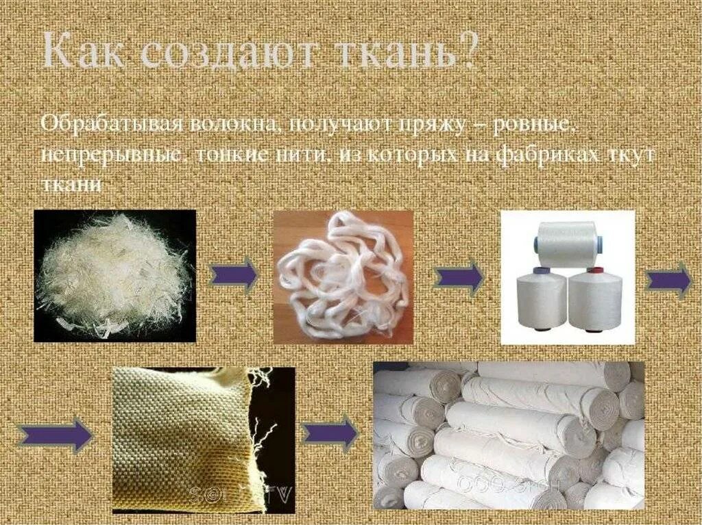 Сырье для получения ткани. Волокна для производства ткани. сырье для производства ткани. материал для производства ткани. искусственные текстильные волокна.
