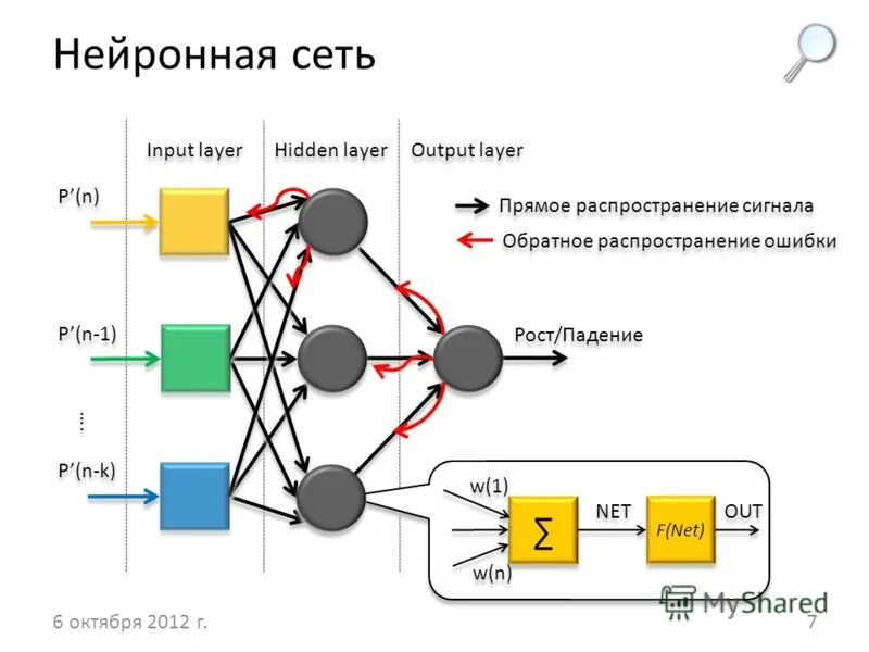 Нейросеть рецензия. Нейронные сети архитектура нейронных сетей. Схема работы нейросети. Схема работы нейронной сети. Многослойная нейронная сеть схема.