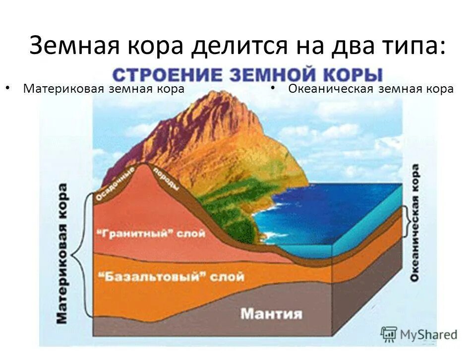 строение земной коры слои. структура литосферы земли. основные структуры земной коры материкового типа. слои коры земной поверхности. строение земной коры слои.